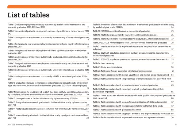 2021 International Graduate Outcomes Survey - QILT - Page 4
