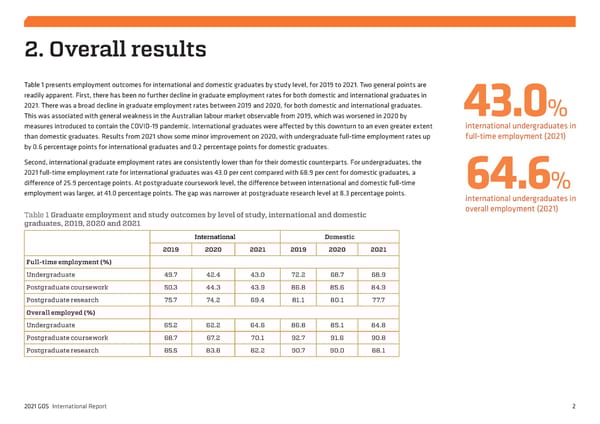 2021 International Graduate Outcomes Survey - QILT - Page 7