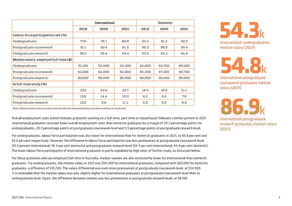 2021 International Graduate Outcomes Survey - QILT - Page 8