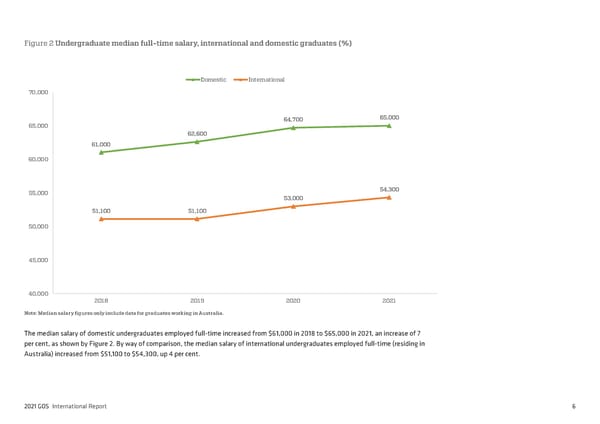 2021 International Graduate Outcomes Survey - QILT - Page 11