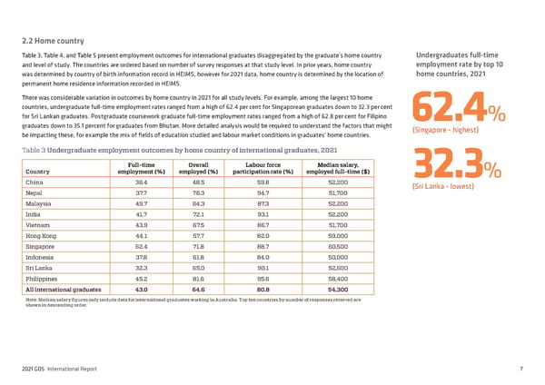 2021 International Graduate Outcomes Survey - QILT - Page 12
