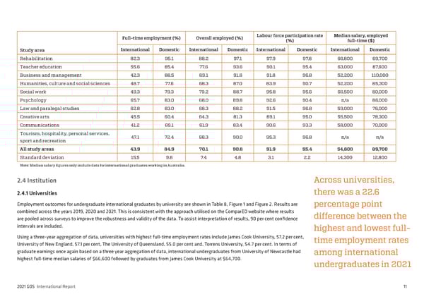 2021 International Graduate Outcomes Survey - QILT - Page 16