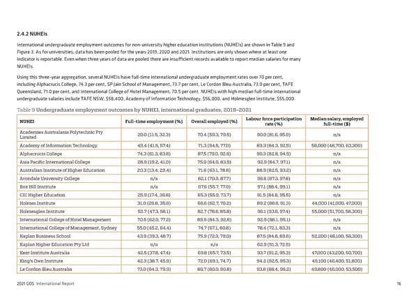 2021 International Graduate Outcomes Survey - QILT - Page 21