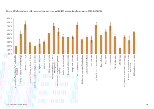 2021 International Graduate Outcomes Survey - QILT - Page 23