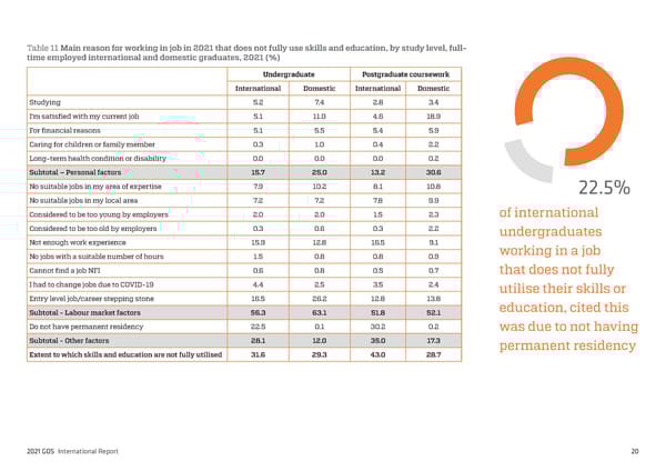 2021 International Graduate Outcomes Survey - QILT - Page 25