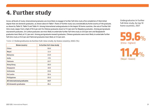 2021 International Graduate Outcomes Survey - QILT - Page 26