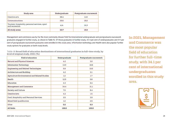 2021 International Graduate Outcomes Survey - QILT - Page 29