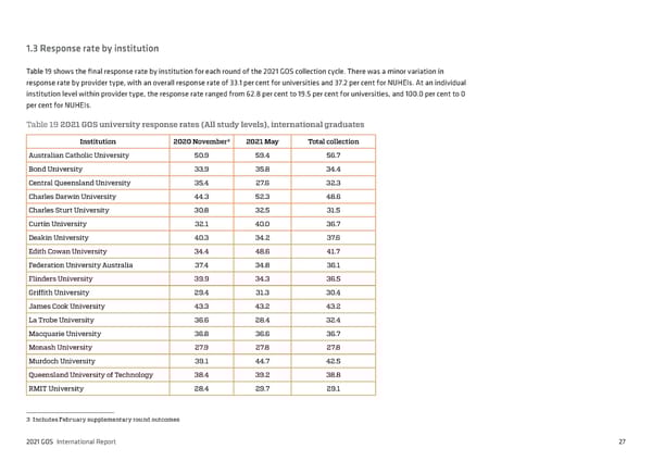 2021 International Graduate Outcomes Survey - QILT - Page 32