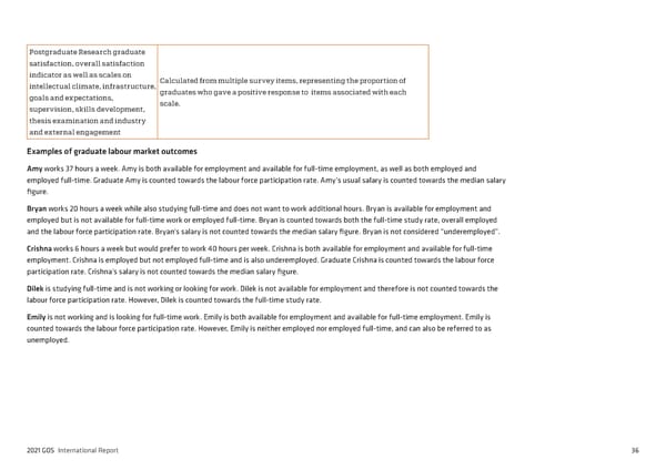 2021 International Graduate Outcomes Survey - QILT - Page 41