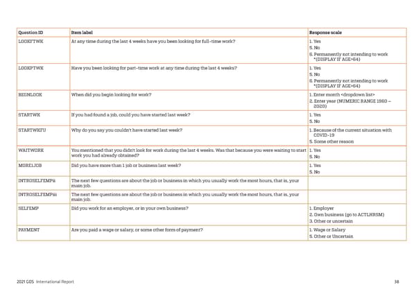 2021 International Graduate Outcomes Survey - QILT - Page 43