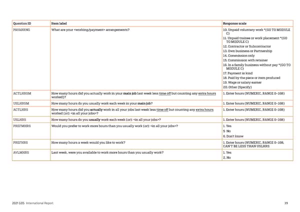 2021 International Graduate Outcomes Survey - QILT - Page 44