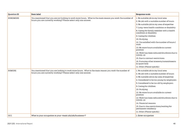 2021 International Graduate Outcomes Survey - QILT - Page 45
