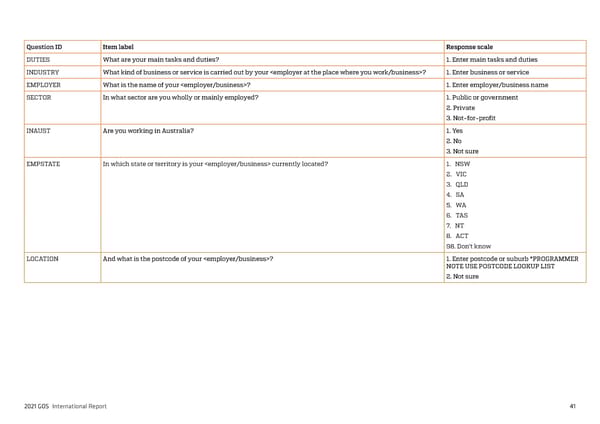 2021 International Graduate Outcomes Survey - QILT - Page 46