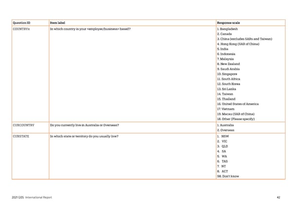 2021 International Graduate Outcomes Survey - QILT - Page 47