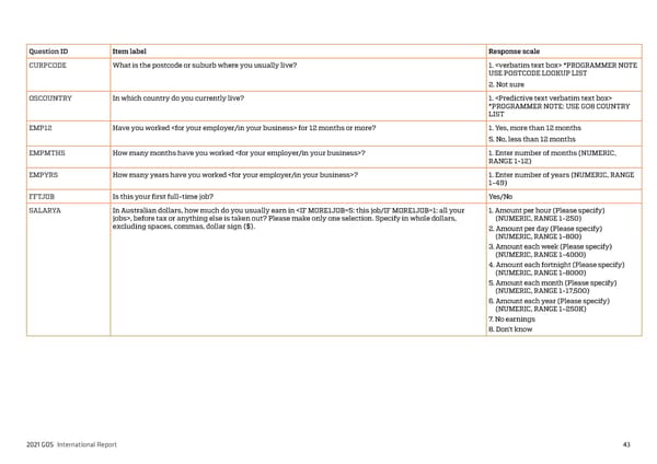 2021 International Graduate Outcomes Survey - QILT - Page 48
