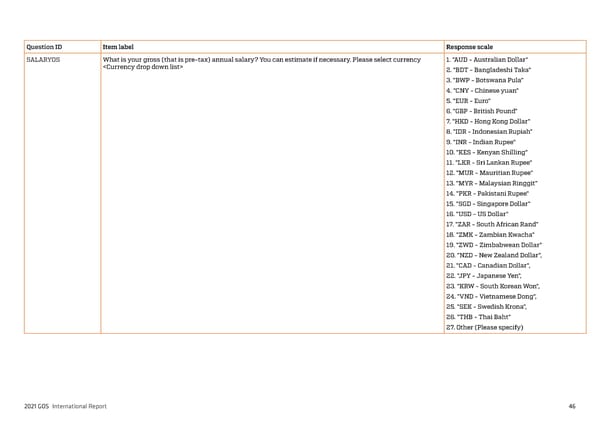 2021 International Graduate Outcomes Survey - QILT - Page 51