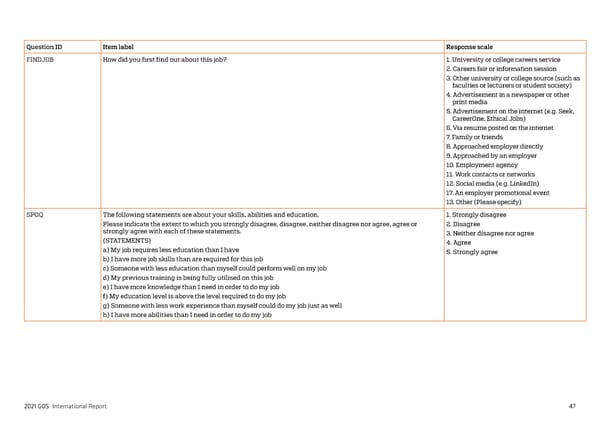 2021 International Graduate Outcomes Survey - QILT - Page 52
