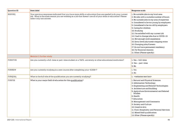 2021 International Graduate Outcomes Survey - QILT - Page 53