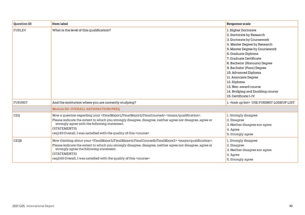 2021 International Graduate Outcomes Survey - QILT - Page 54