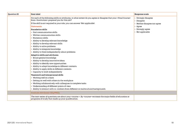 2021 International Graduate Outcomes Survey - QILT - Page 55