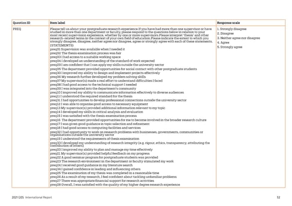 2021 International Graduate Outcomes Survey - QILT - Page 57