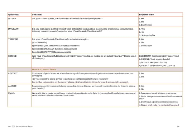 2021 International Graduate Outcomes Survey - QILT - Page 59