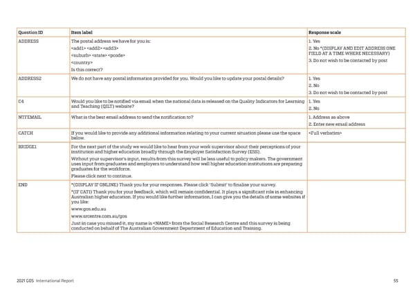 2021 International Graduate Outcomes Survey - QILT - Page 60