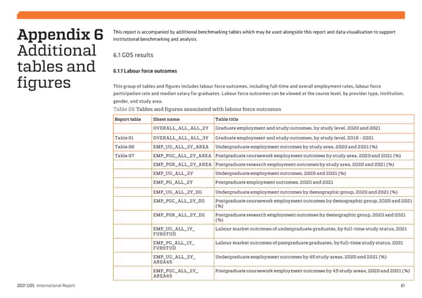 2021 International Graduate Outcomes Survey - QILT - Page 66
