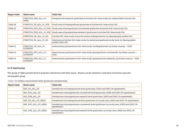 2021 International Graduate Outcomes Survey - QILT - Page 73