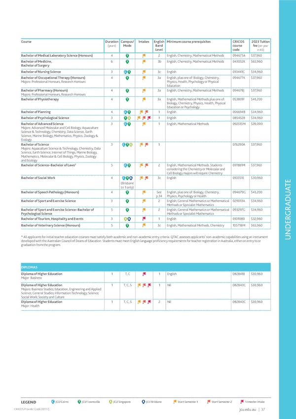 2023 International Study Guide Flipbook - Page 39