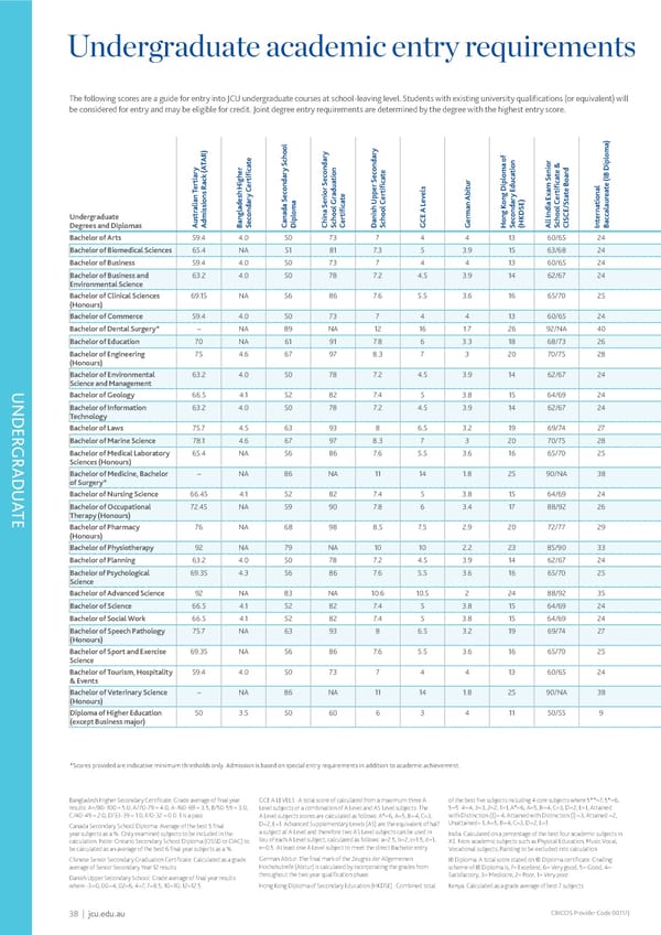 2023 International Study Guide Flipbook - Page 40