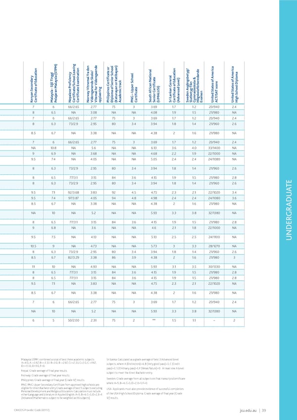 2023 International Study Guide Flipbook - Page 41